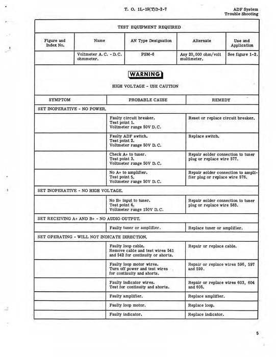 Cessna TL-19D Series 1957 Maintenance Manual Radio Communication and Navigation Systems(1L-19(T)D-2-7)