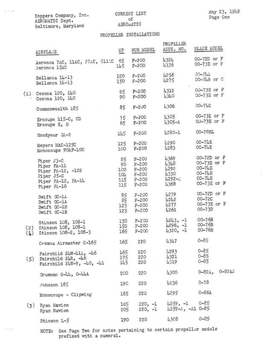 Aeromatic Propellers List Of Aeromatic Propeller Installation (A7AUTOMATICGEAR)
