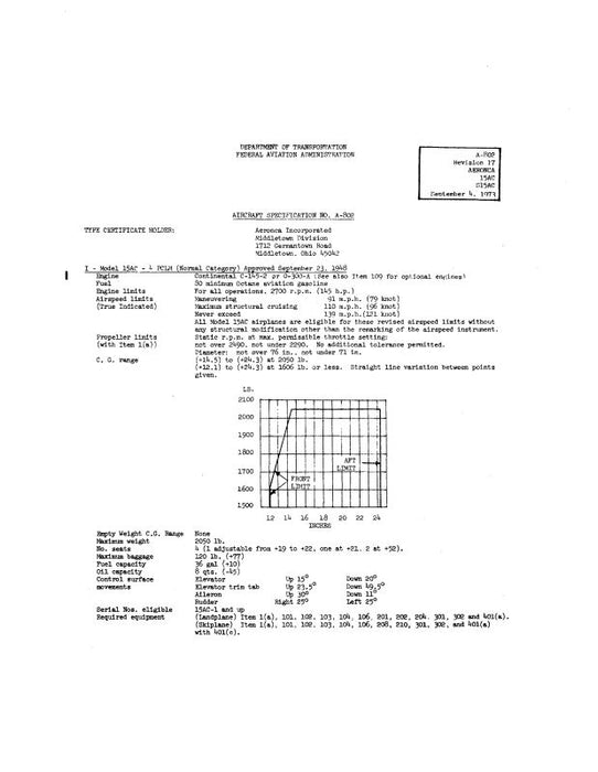 Aeronca Aircraft Specification No. A-802 15AC Aircraft Specification (AE15AC-SP-C)