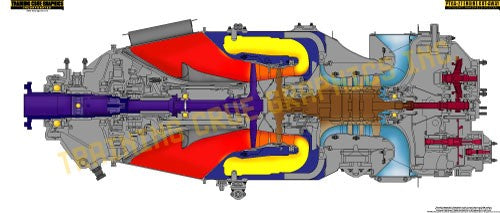 Aviation Training Graphics Pratt & Whitney PT6A Handheld Cockpit Poster