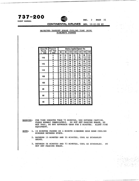 Continental Airlines 737-200 Flight  Manual (Continental Airlines)