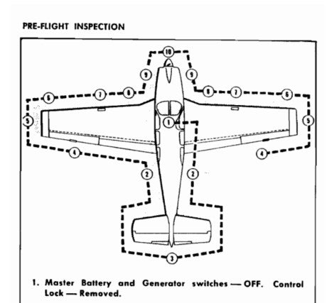 Beech N35 Bonanza Pilot's Checklist