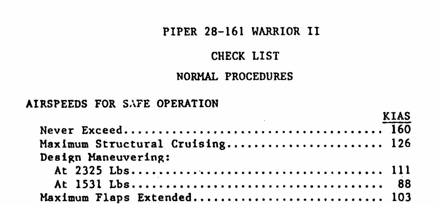 Piper PA-28-161 Cherokee Warrior II (1977-1982) Pilot's Checklist