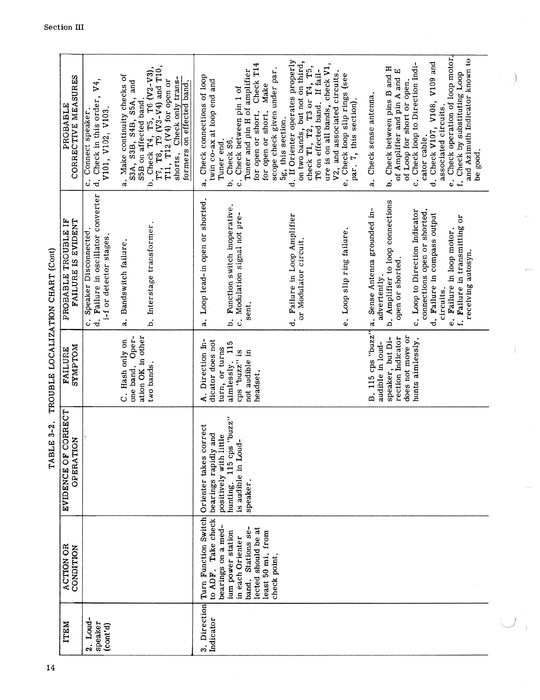 Learjet ADF-12D3,4 Maintenance Manual (LEADF12D3,4-M-C)