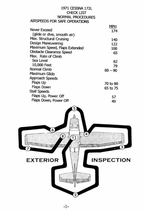 Cessna 172L Pilot's Checklist (172LCL)