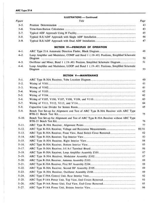 Aircraft Radio Corporation ARC 21A Automatic Direction Finder Instruction Manual (AR21A-IN-C)