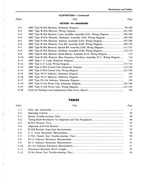 Aircraft Radio Corporation ARC 21A Automatic Direction Finder Instruction Manual (AR21A-IN-C)