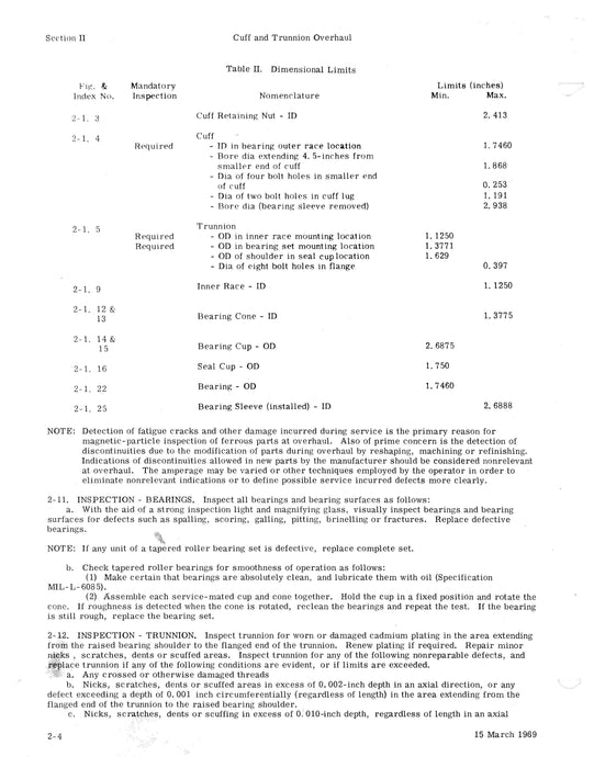 Hiller UH-12E Series Control Rotor Cuff & Trunnion Assembly 1981 Overhaul Manual (Part Nos. 36123-11, 36123-19)