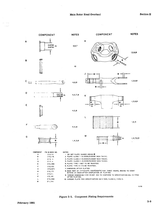 Hiller UH-12E Series Main Rotor Head Assembly 1981 Overhaul Manual (Part Nos. 51439-7, 51439-19)