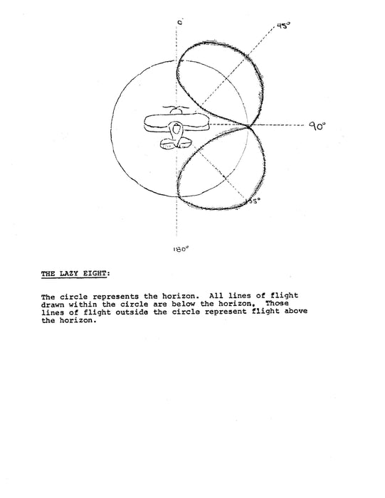 Air-Aids MCMD Primary Aerobatics Handbook