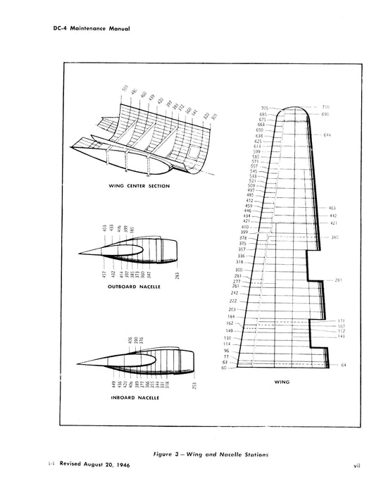 Douglas DC-4 Maintenance Manual Vol III Hydraulics & Landing Gear