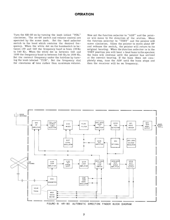 King KR-80 Automatic Direction Finder Installation Manual