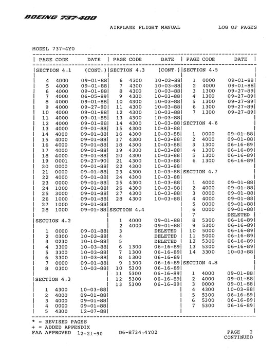 Boeing 737-400 FAA Approved 1988 Airplane Flight Manual (2 Vol Set)