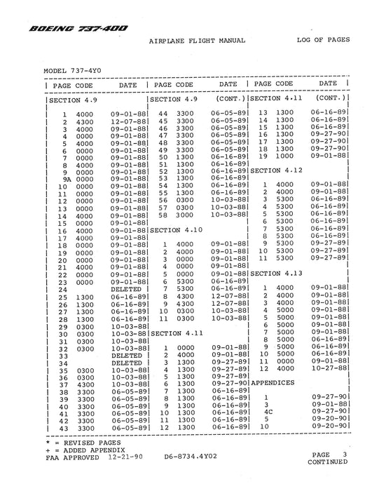 Boeing 737-400 FAA Approved 1988 Airplane Flight Manual (2 Vol Set)
