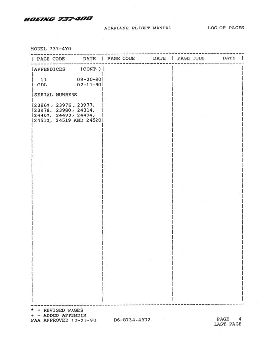 Boeing 737-400 FAA Approved 1988 Airplane Flight Manual (2 Vol Set)