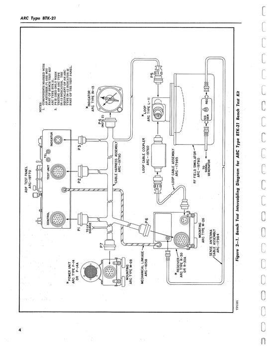 Aircraft Radio Corporation ARC BTK-21 Bench Test Kit Instruction Book (ARBTK21-IN-C)