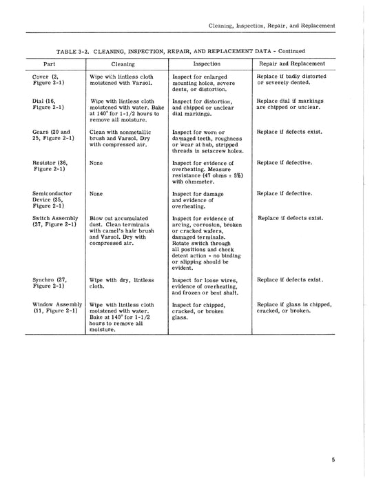Aircraft Radio Corporation ARC S-10 Director Control Overhaul Instructions & Parts Catalog
