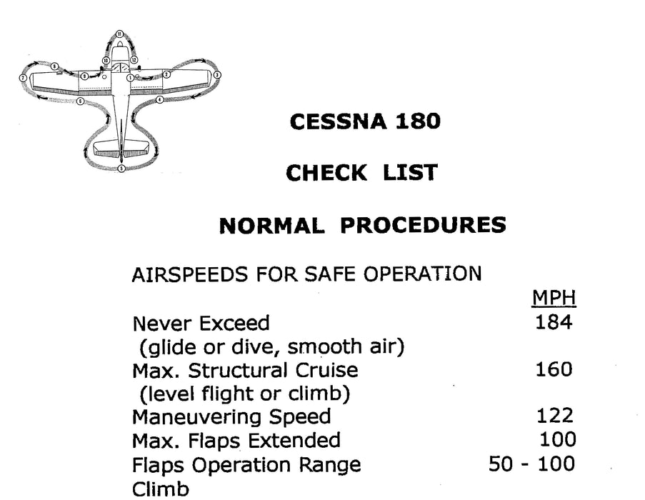 Cessna 180 Pilot's Checklist
