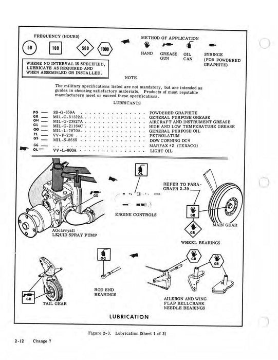 Cessna 180 & 185 Skywagon 1969-1979 Service Manual D2000-7-13