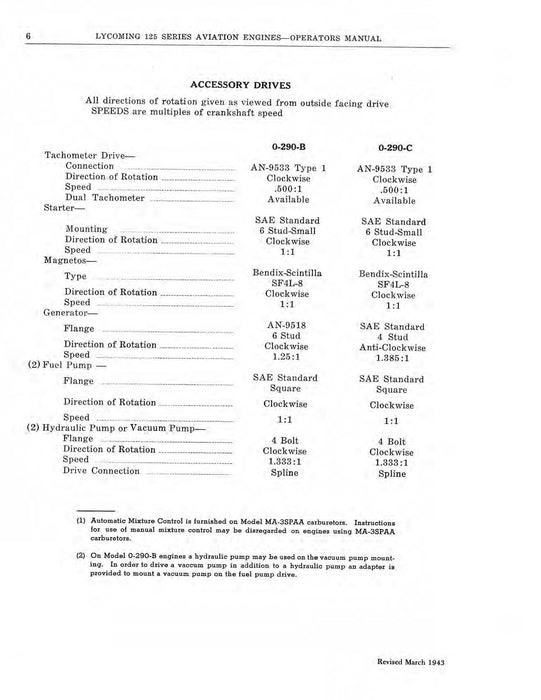 Lycoming 125 Series O-290B,O-290C Operator's Manual