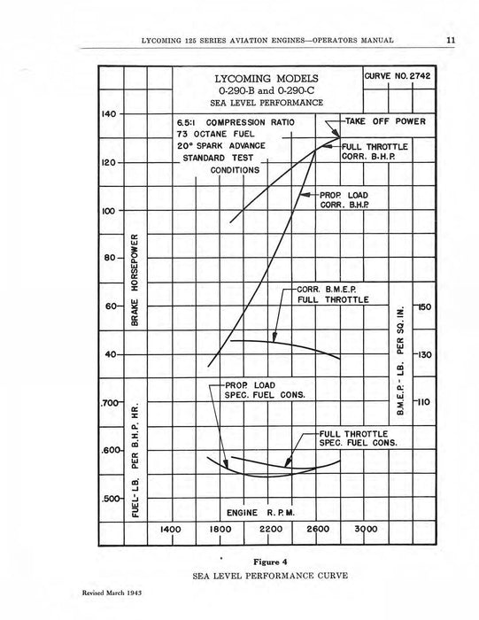 Lycoming 125 Series O-290B,O-290C Operator's Manual