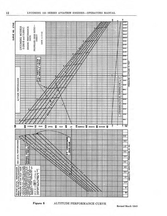 Lycoming 125 Series O-290B,O-290C Operator's Manual