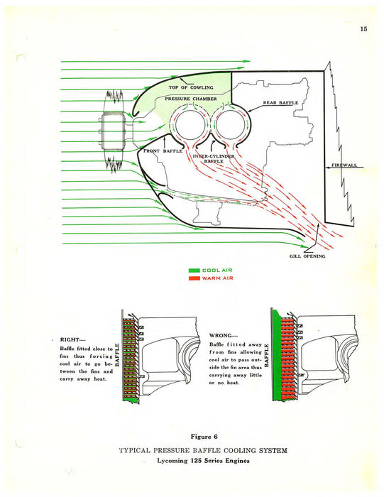 Lycoming 125 Series O-290B,O-290C Operator's Manual