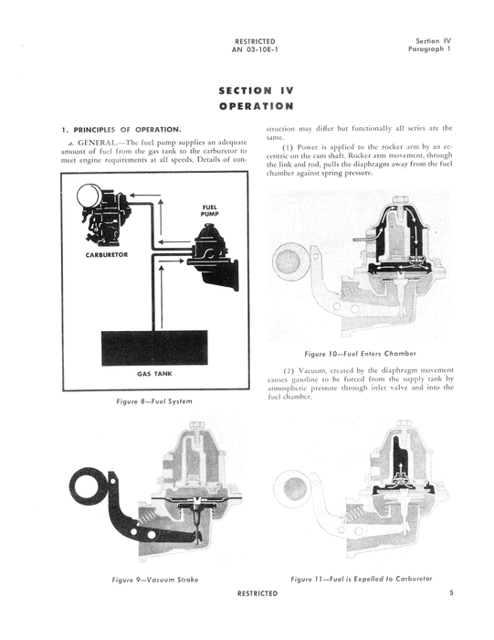 AC, BF and R Fuel Pumps Handbook Of Instruction With Parts Catalog (03-10E-1)