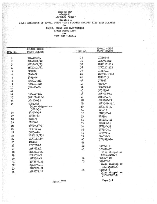 Radio, Radar and Electronics I-100-A Spare Parts List (08-55-24)