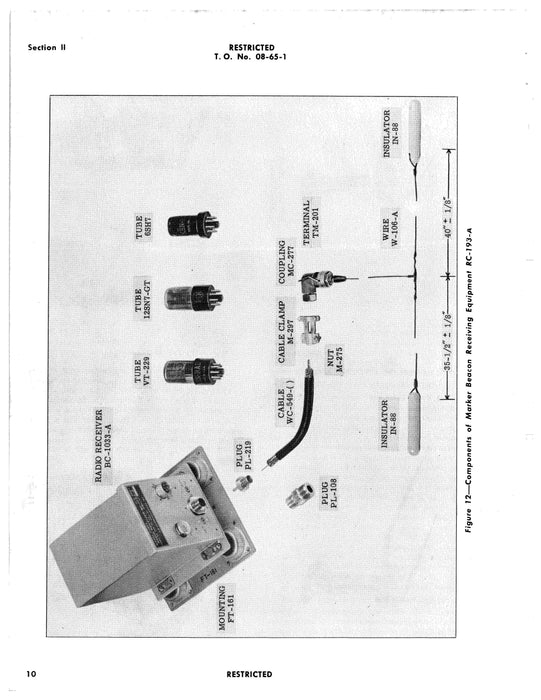 Instrument Approach System Handbook Of General Information (08-65-1)