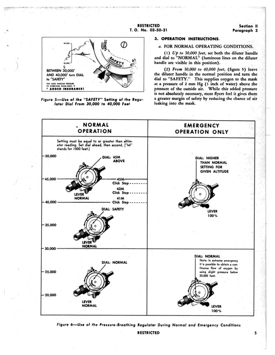 Handbook on Pressure Breathing Demand Oxygen Equipment (03-50-31)