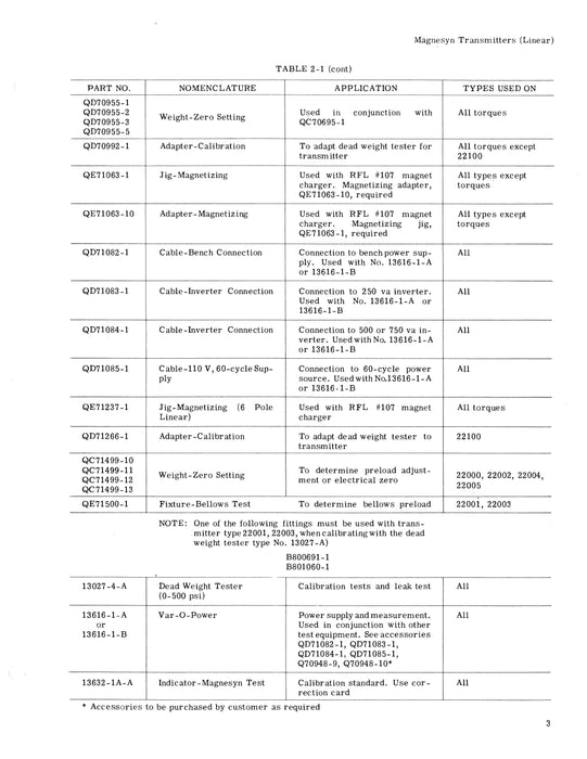 Eclipse-Pioneer Magnesyn Transmitters (Linear) 22000 Overhaul Instructions (08-3A)