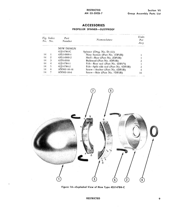 Dustproof Propeller Spinners Handbook of Instructions with Parts Catalog (AN 03-20CB-7)