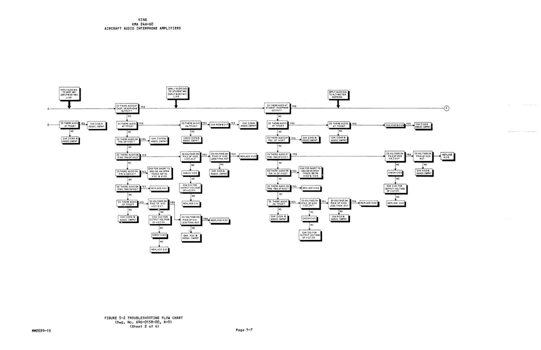 King KMA 24H-60 Installation, Maintenance & Overhaul Manual (006-0521-00)