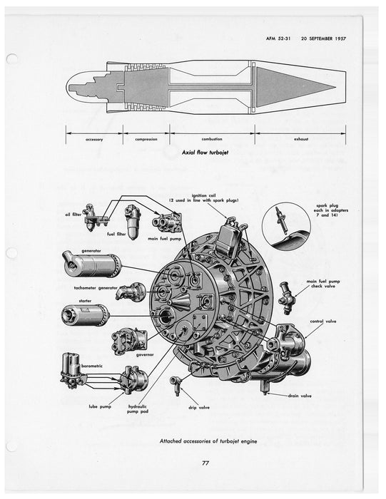 Guided Missiles Fundamentals Department of the Air Force (AF 52-31)