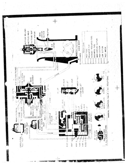 Chandler-Evans 58-CPB11 Carburetor Training Program Lecture Notes