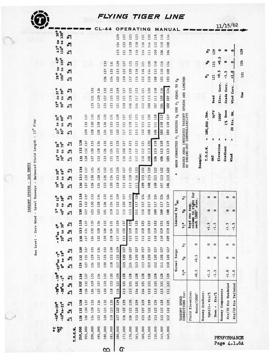 CL-44D4 Operating Manual Flying Tiger Line