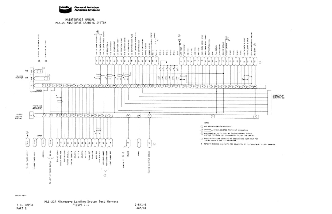 Bendix MLS-20A Microwave Landing System Maintenance Manual (I.B.2020A)