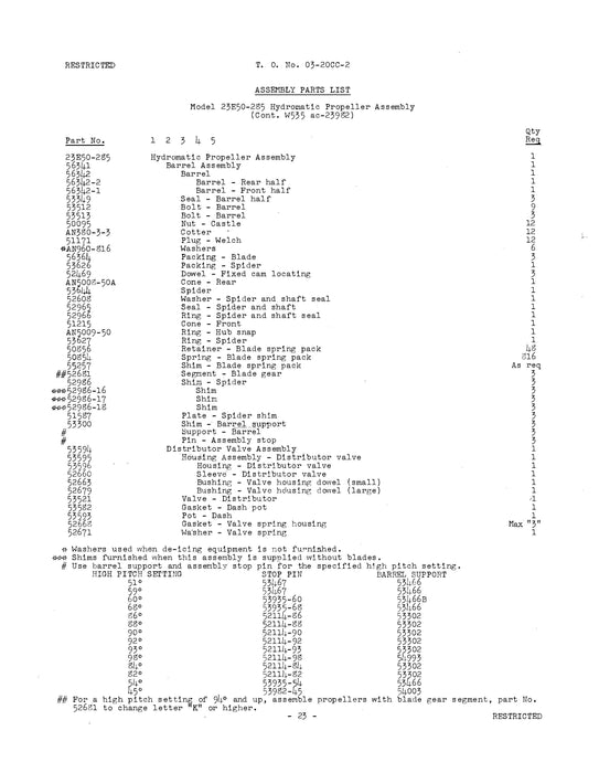 Hamilton Standard Hydromatic Controllable Propeller Service, Overhaul & Parts (03-20CC-2)