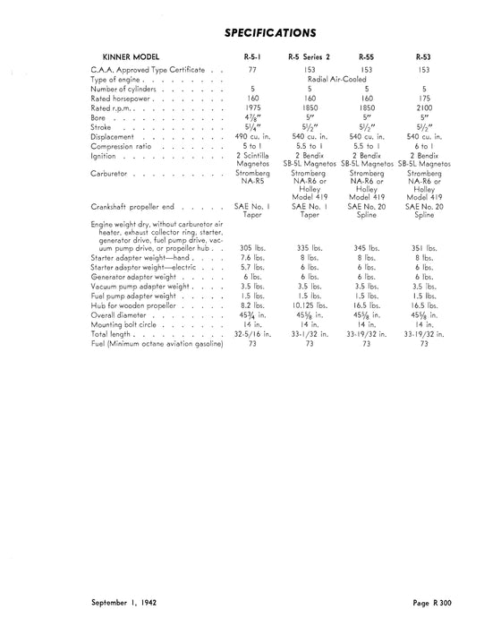 Kinner R-5-1, R-5 Series 2, R-53, R-55 Engines Illustrated Parts List