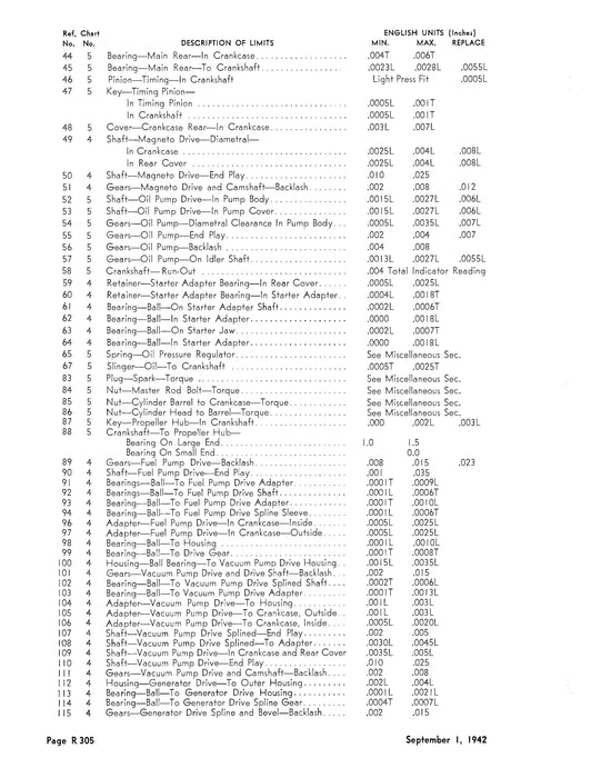 Kinner R-5-1, R-5 Series 2, R-53, R-55 Engines Illustrated Parts List