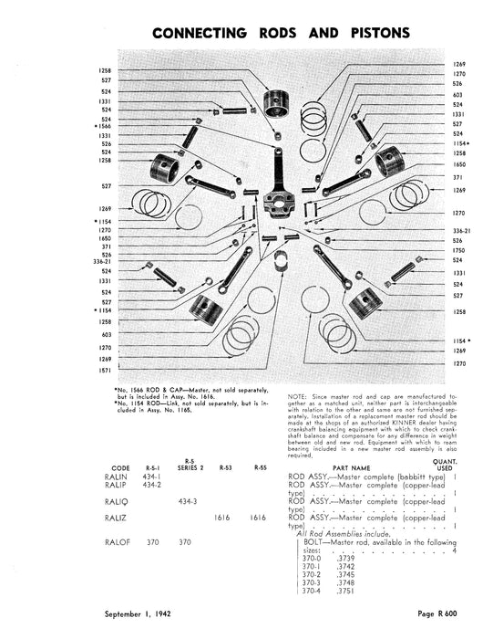 Kinner R-5-1, R-5 Series 2, R-53, R-55 Engines Illustrated Parts List