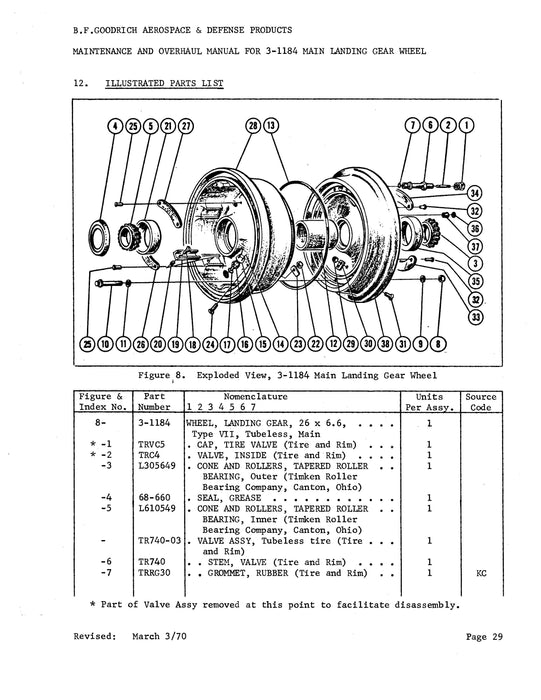 B.F. Goodrich 3-1184 Main Landing Gear Wheel Maintenance and Overhaul Manual (JN5070)