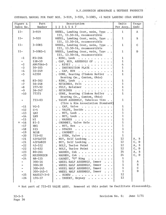 B.F. Goodrich 3-919, 3-920, 3-1085, 3-1085-1 Main Landing Gear Wheels Overhaul Manual (JN16271)