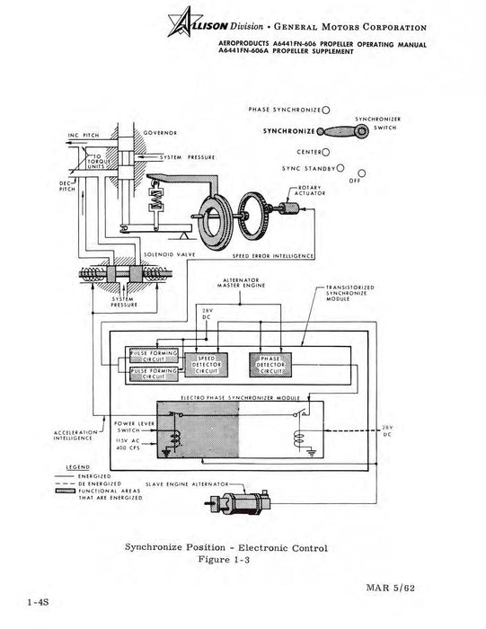 Allison Turbo-Propeller Models A6441FN-606 & 606A Operating Manual (1AC1)