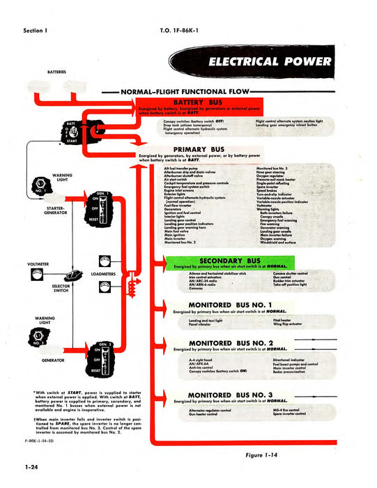 North American F-86K 1958 Flight Manual (1F-86K-1)