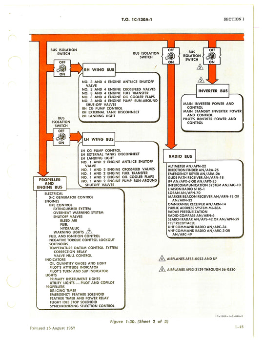 Lockheed C-130A USAF Series Flight Manual 1957 (1C-130A-1)