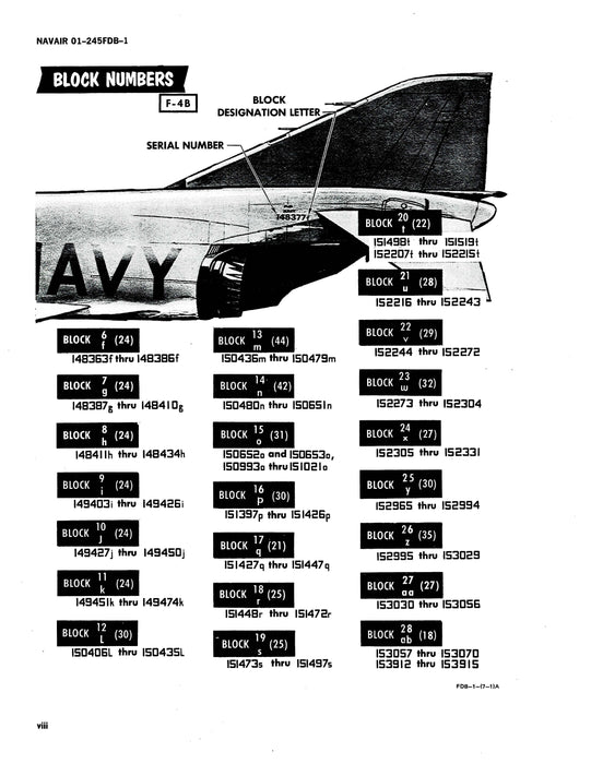 McDonnell Douglas F-4B, F-4N 1975 Natops Flight Manual (01-245FDB-1)