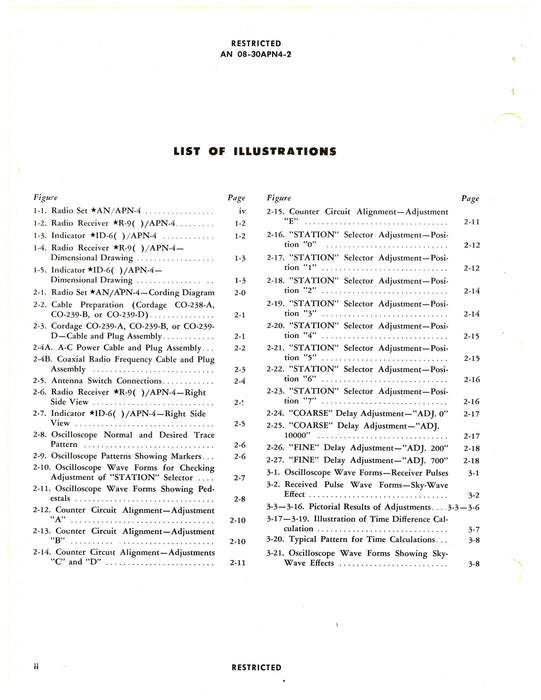 Radio Sets AN-APN-4 Handbook Of Operating Instructions (08-30APN4-2)