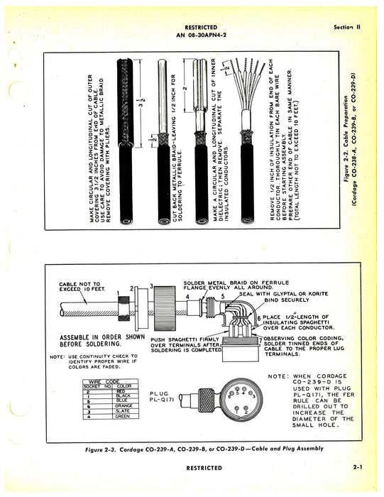 Radio Sets AN-APN-4 Handbook Of Operating Instructions (08-30APN4-2)